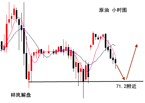 今日黃金走勢圖