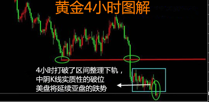 今鴻論金 5.21黃金跌穿1286順勢空，晚間黃金分析及策略！