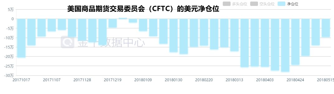 運乾財經：美元躥升勢不可擋？這兩大利空或在年底將其打回原形