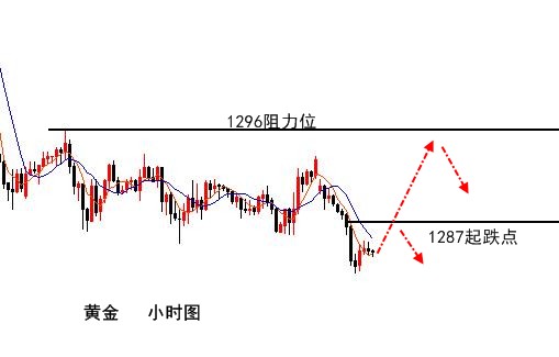 5.21伯庸晚評丨黃金歐盤破底能夠延續(xù)跌勢？原油71.0上方多！