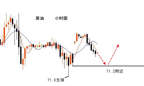 5.21伯庸晚評丨黃金歐盤破底能夠延續(xù)跌勢？原油71.0上方多！