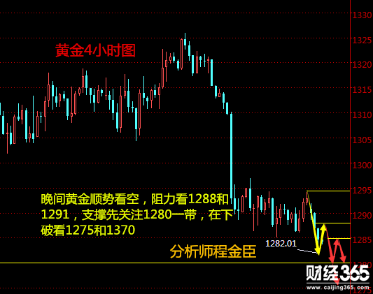 程金臣：5.21現(xiàn)貨黃金一蹶不振，倫敦金晚間策略分析