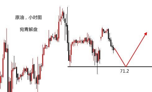 宛青解盤：黃金晚間或震蕩，空單謹慎分兩步