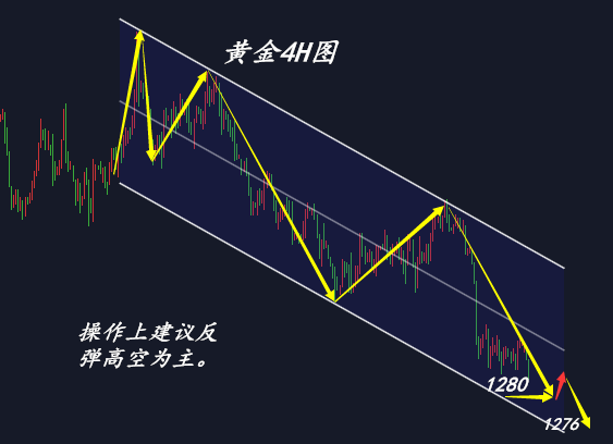 何氏論金：5.21黃金反彈空單繼續(xù)入場，多單被套鎖倉怎么解套