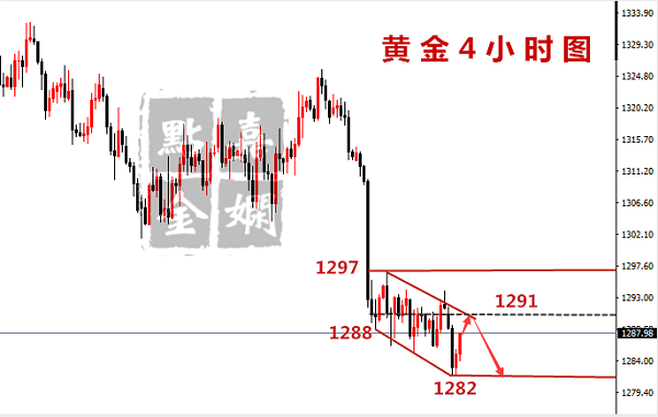 許嘉嫻：5.21美指氣貫長虹破新高，黃金反彈1292全是空！