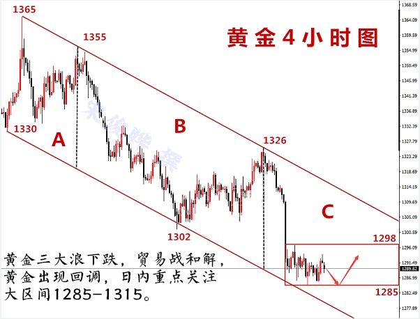 宋俊曄：5.21黃金先跌后漲，上破千三指日可待！