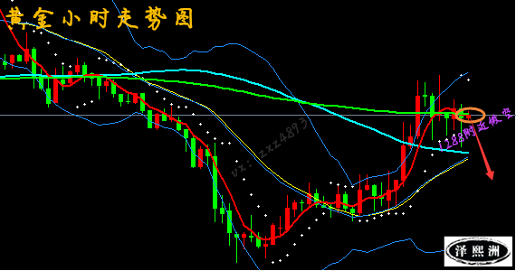 澤熙洲：5.21-5.22黃金走勢分析，黃金尾盤操作建議附解套