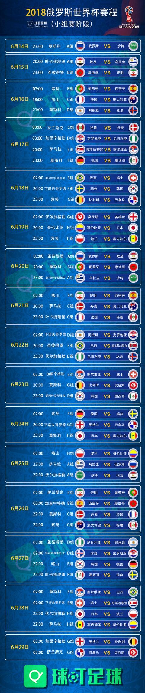 2018俄羅斯世界杯賽程時間表