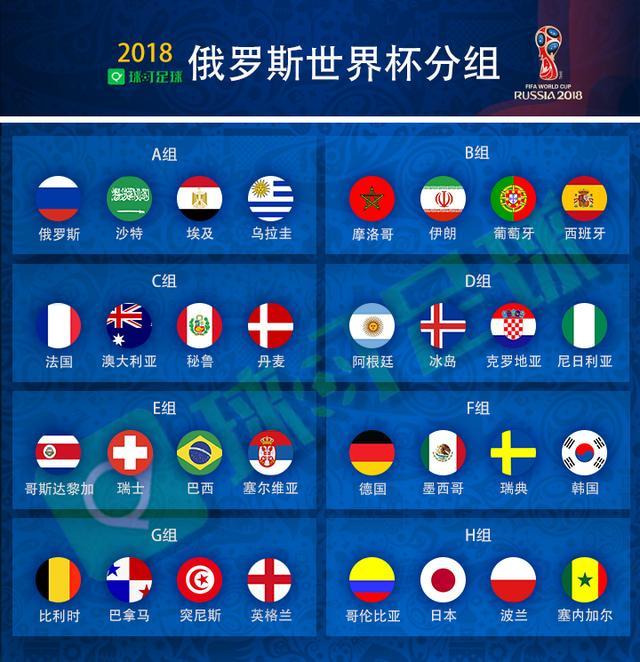 2018俄羅斯世界杯賽程時間表