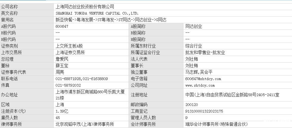 同達創業股票