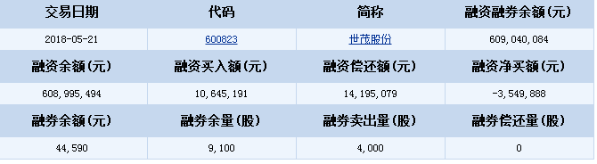 世茂股份股票