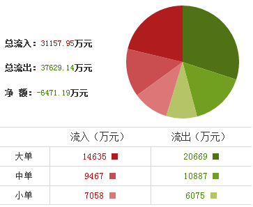 中國(guó)聯(lián)通股票