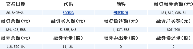 貴航股份股票