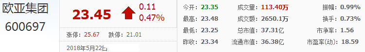 歐亞集團股票
