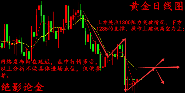 絕影論金：5.23黃金投資如何在順勢(shì)中獲利，今日操作建議及解套