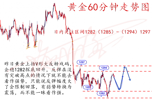 施佰金：5.23黃金多頭上漲乏力，千三之下主空不變