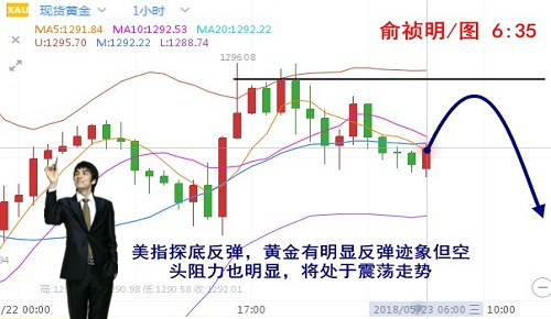 俞禎明：5.23黃金進入新震蕩周期，原油暴跌仍看漲