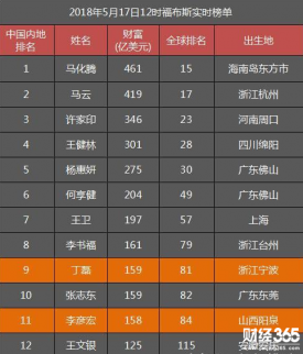 兩護互聯(lián)網(wǎng)大佬的財富同步跳水：幾天沒了幾百億