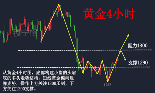 穆寧格：5.23黃金何時沖破云霄？黃金早間操作建議