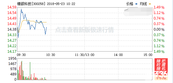 精鍛科技股票