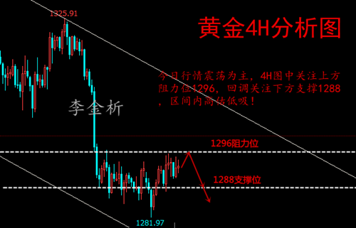 李金析：5.23震蕩回調點位在哪？黃金午間喊單操作建議！