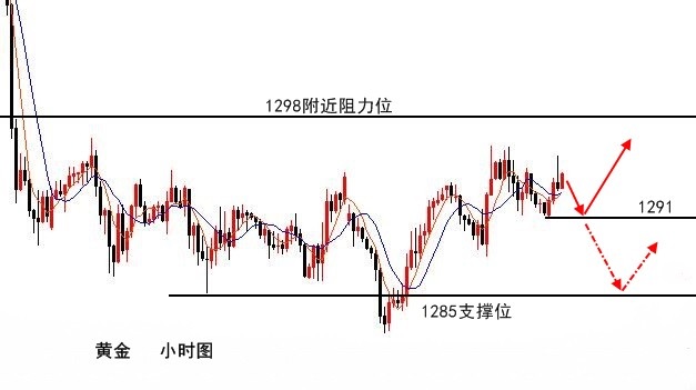 伯庸解盤：黃金千三之下游擊戰打響，守高地沖擊必空！