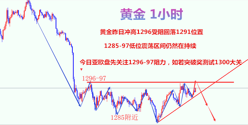 運乾財經：美聯儲會議紀燃爆金銀行情 EIA報告將如何掀翻市場？