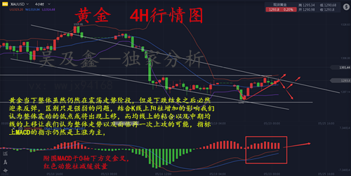 吳及鑫：5.23黃金空單解套黃金操作建議黃金行情走勢分析