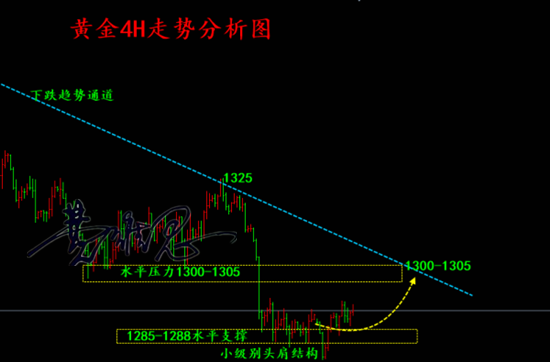費(fèi)維思：5.23黃金今日回踩88繼續(xù)多，上看千三！