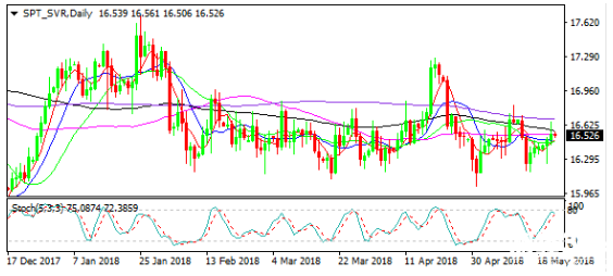 白銀價格走勢圖