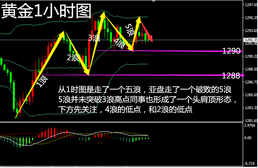 今鴻論金 5.23美聯儲貨幣政策會議紀要來臨，黃金操作建議布局！