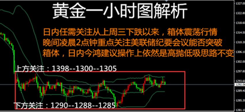 今鴻論金 5.23美聯儲貨幣政策會議紀要來臨，黃金操作建議布局！