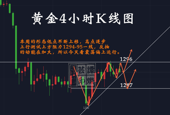 譚燦蕓：解讀5月美聯儲會議紀要，黃金原油日內如何布局？