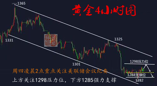 呂順歸：5.23短線震蕩修正多空難變，黃金千三下方堅定高空