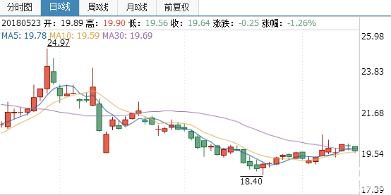 浪莎股份股票