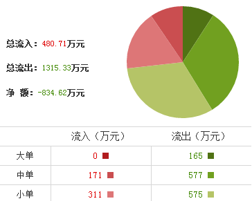 浪莎股份股票