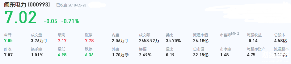 水電股票