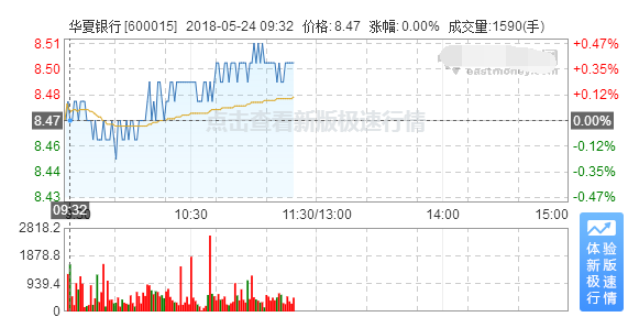 華夏銀行股票行情