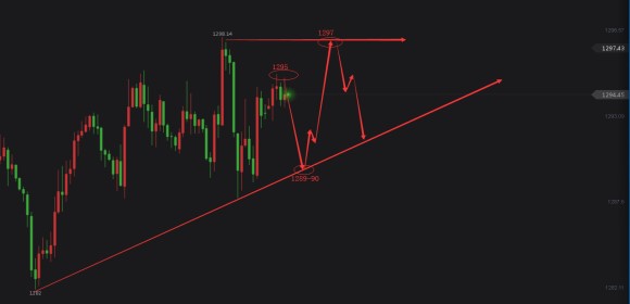 金老虎：5.24日黃金、原油、白銀操作思路！