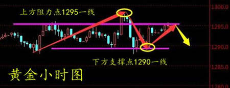 成子西：5.24加息已成定局？多空拉鋸局面何時破？