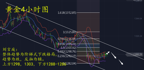  雷子構：5.24加息是否來臨，黃金日內操作建議