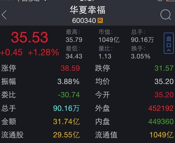 學(xué)習(xí)股票知識