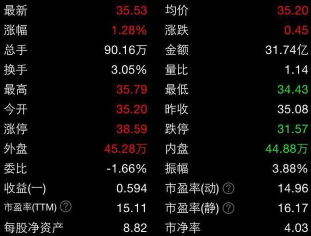學(xué)習(xí)股票知識