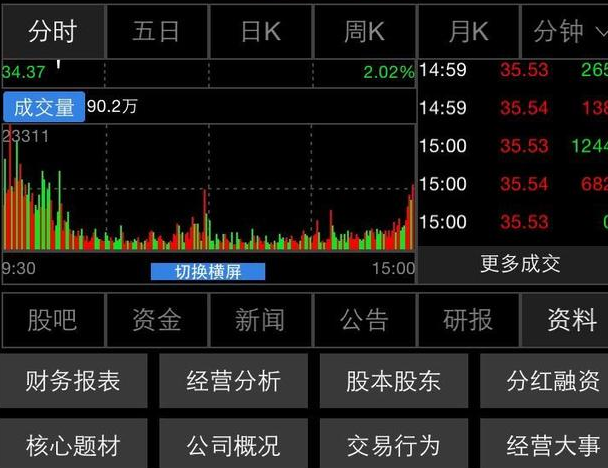 學(xué)習(xí)股票知識(shí)