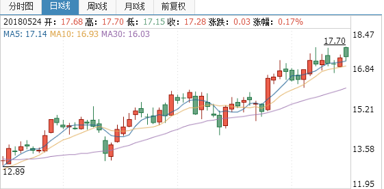騰邦國際股票