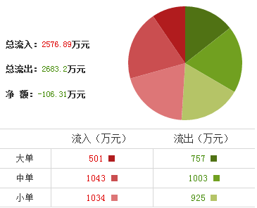 騰邦國際股票
