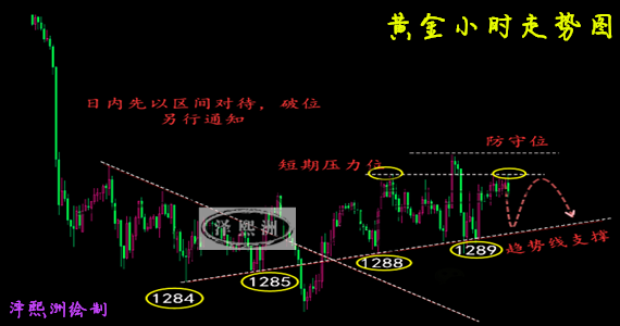 澤熙洲：5.24黃金趨勢線支撐不斷上移，晚間初請必破千三附解套