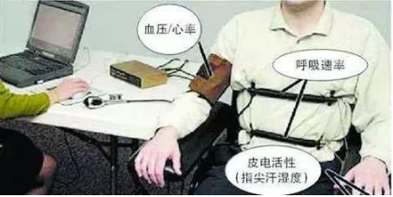 謊言測試