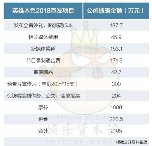 電影預算 英雄本色0.png