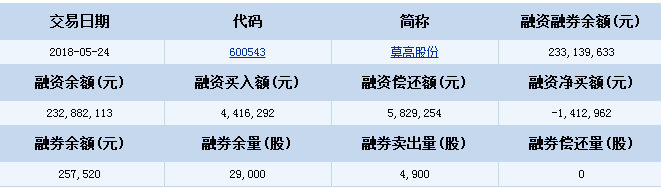 莫高股份股票